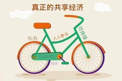 共享經濟App開發 機遇、挑戰與未來趨勢