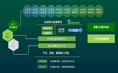山東移動助力打造鄉村振興“云+智慧農業”樣板，引領共享經濟新路徑