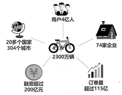 共享經濟新藍海 網約車與便民服務驅動的軟件開發熱潮