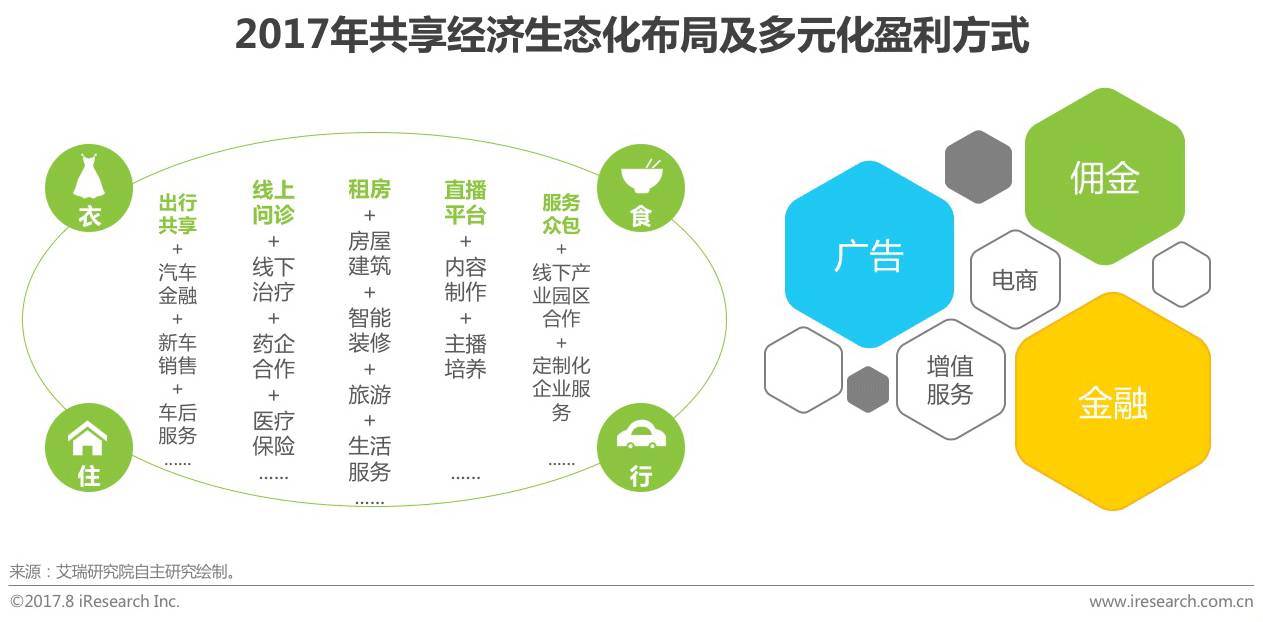 【深度解析】中國共享經濟行業趨勢與共享軟件開發用戶研究報告