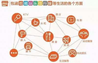 高頻自然消費時代，云尚讓大眾共享經濟福利